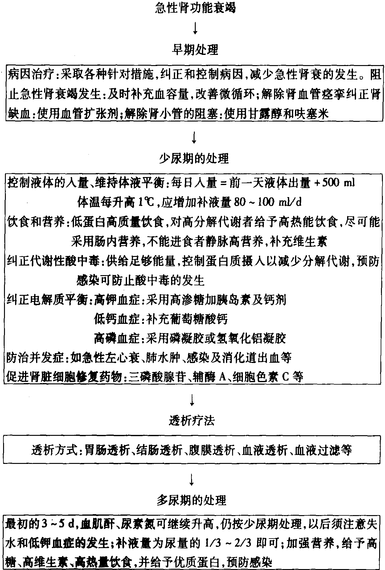 第四節(jié) 急性腎功能衰竭